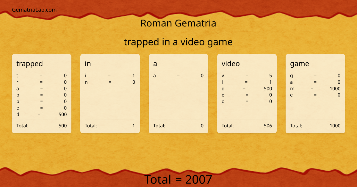 trapped in a video game in roman Gematria